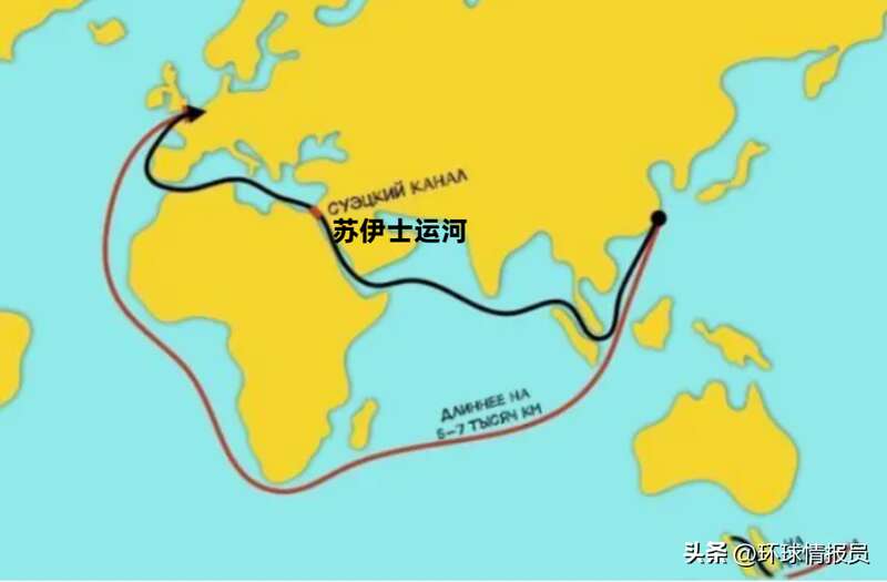 苏伊士运河航线（黑色）比好望角缩短了8000至1万公里